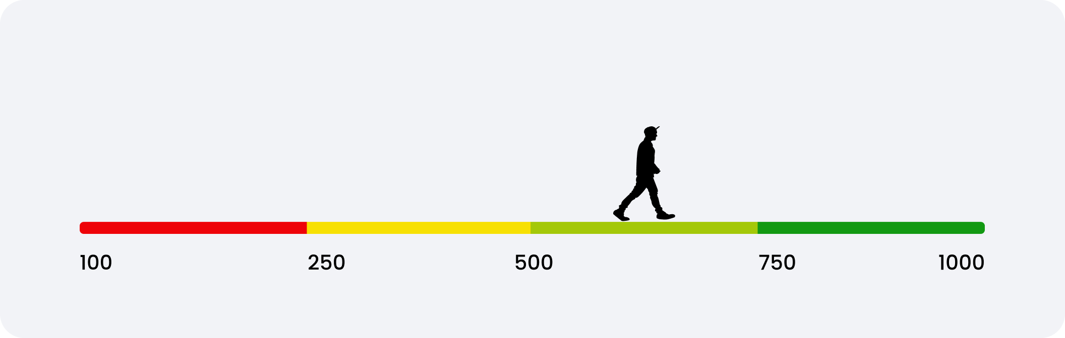 fundo customer score coin image